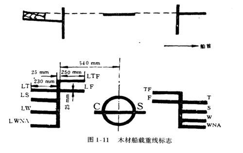 木材船载重线标志