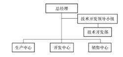 关键职能设计图2