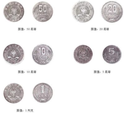 阿尔巴尼亚列克铸币