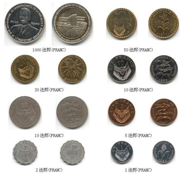 卢旺达法郎铸币