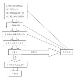 承保公估