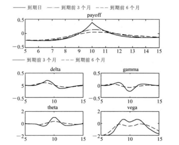日历认购策略