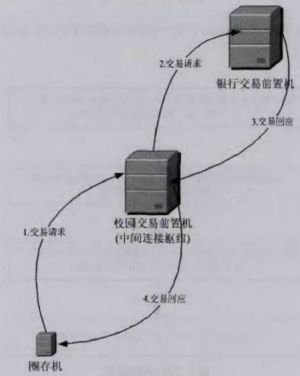 圈存数据流程图