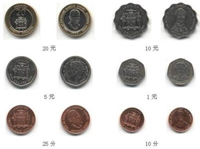 牙买加元铸币