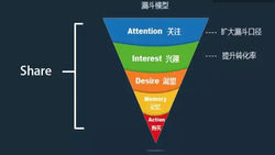 漏斗的五层