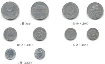 朝鲜元铸币