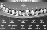 2011《福布斯》全球华人富豪榜