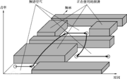 认知无线电的基本思路