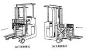 前移式叉车的基本型式