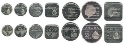 阿鲁巴岛弗罗林铸币