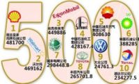 2013年《财富》全球500强排名