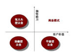 商业模式