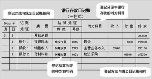 复币三栏式日记账图片