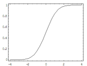 累积正态概率分布曲线