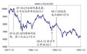 台湾加权指数期货推出对指数的影响