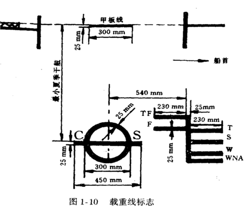 载重线标志