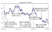 韩国KOSPI200指数期货推出对指数的影响