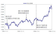 恒生指数期货推出对指数的影响