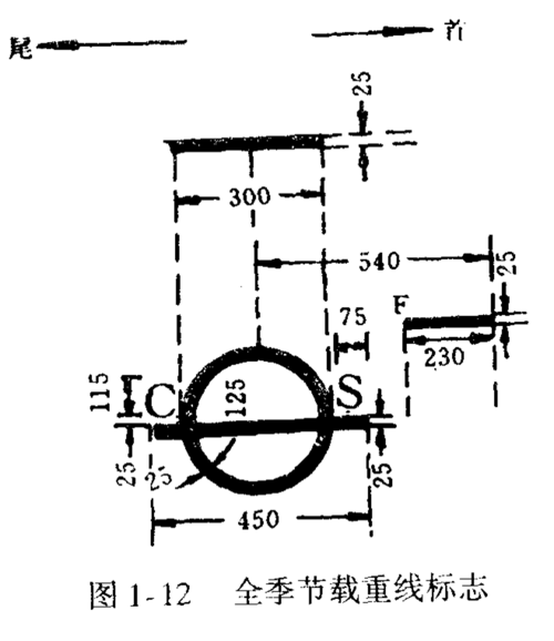 全季节载重线标志