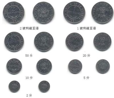 玻利维亚诺铸币